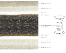 Saphir © ELITE S.A. Saphir