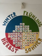 © Verein Privatkindergarten Schmetterling