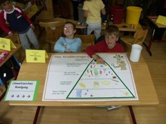 Ernährungspyramide © VS St. Gerold Ernährungspyramide