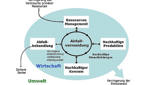 VABÖ Blatt zum Umweltzeichen VABÖ Blatt zum Umweltzeichen