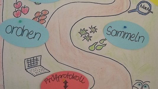 Der Weg der Umsetzung des Umweltzeichens Der Weg der Umsetzung des Umweltzeichens