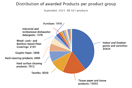 Zertifizierte Produkte EU-Ecolabel Zertifizierte Produkte EU-Ecolabel