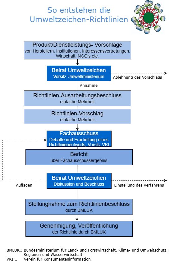 richtlinienentstehung_drawio-1.png