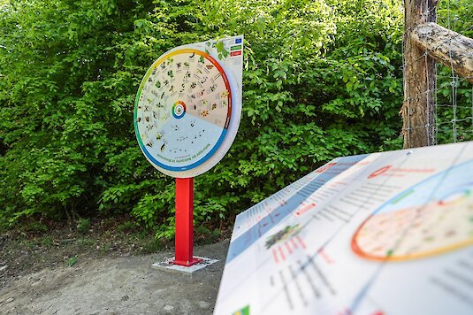 Phänologie Station Phänologie Station