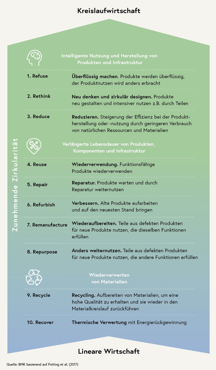grafik_r_grundsatze_kreislaufwirtschaft-1.jpg